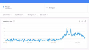 A graph illustrates how the Google search for "kn car" increased with Kia's new logo over time