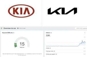 A Google Analytics page shows how the search for "kn car" increased with Kia's new logo